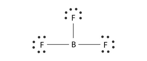 Hybridization of BF3 - Hybridization of Boron, Fluoride in BF3