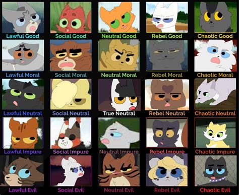 Warrior Cats Alignment Chart