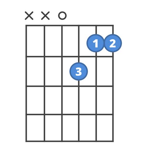 How to play Dm7 | ChordBank