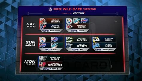 NFL announce major broadcasting news including Wild Card Weekend kick ...