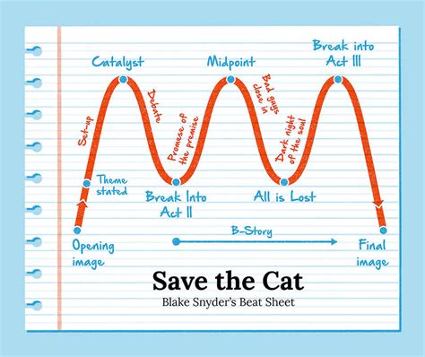 Story Structure: 7 Types All Writers Should Know