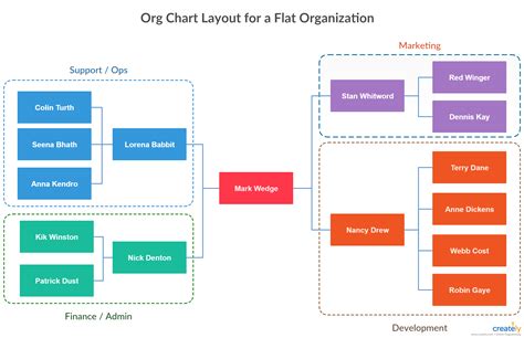 Flat Organizational Chart Template