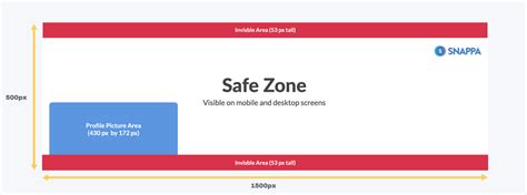 Twitter Header Dimensions & Safe Zones