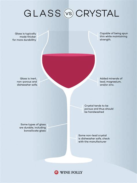 Crystal vs. Glass When it Comes to Wine Glasses | Wine Folly