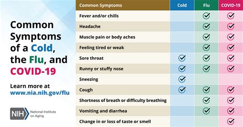 Flyer: Common Symptoms of Cold, Flu, and COVID-19 | Vaccine Resource Hub