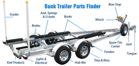 How To Identify Boat Trailer Parts & Their Correct Names