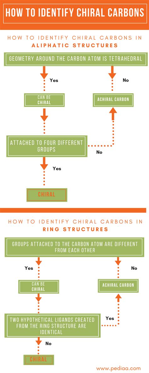 How to Identify Chiral Carbons | Identify Chiral Carbons in Aliphatic ...