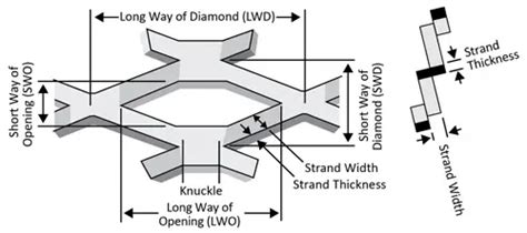 Expanded Metal Sheet Chart, 40% OFF | www.elevate.in