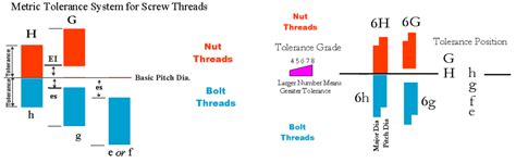 Metric Thread Tolerance Chart