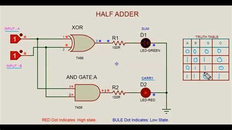 Half Adder And Full Adder Circuit Diagram