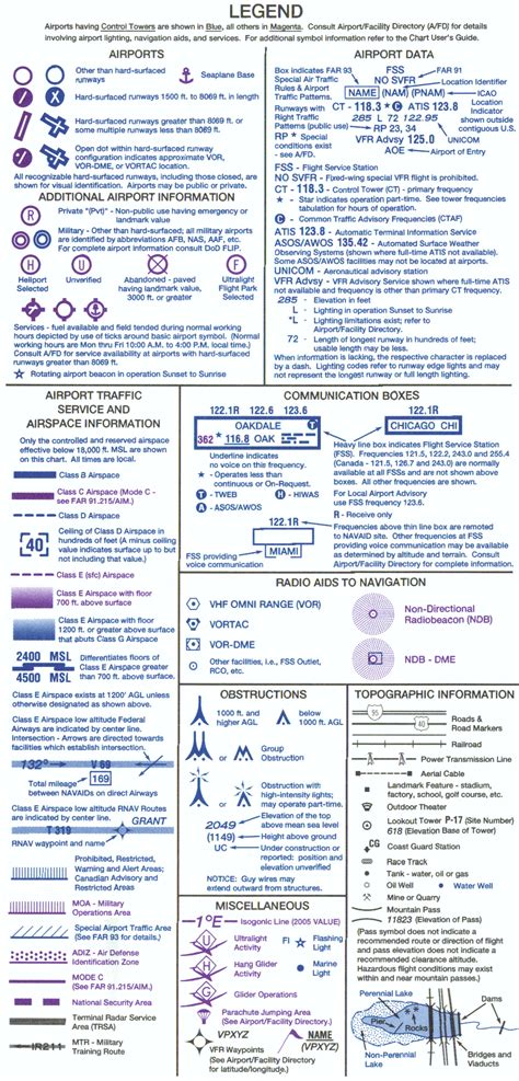 Pin on aviation weather