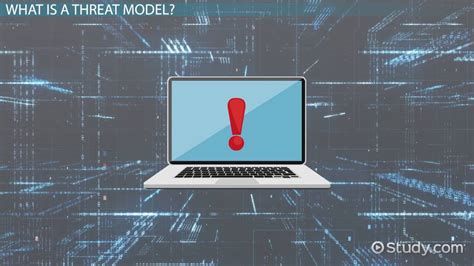 STRIDE Threat Model: Example & Overview - Lesson | Study.com