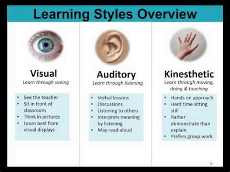 Kinesthetic Learning Style