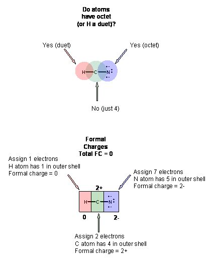 13+ Hnc Lewis Structure | Robhosking Diagram