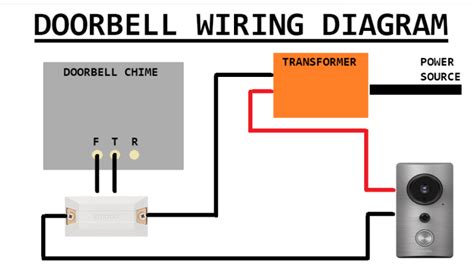 Wiring Diagram Ring Doorbell - Home Wiring Diagram