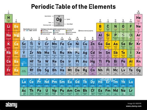 Colorful Periodic Table of the Elements - shows atomic number, symbol ...