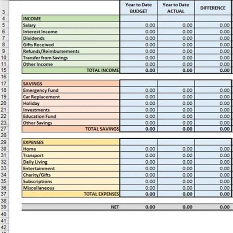 Personal Finance Planner Digital Budget Spreadsheet Template - Etsy