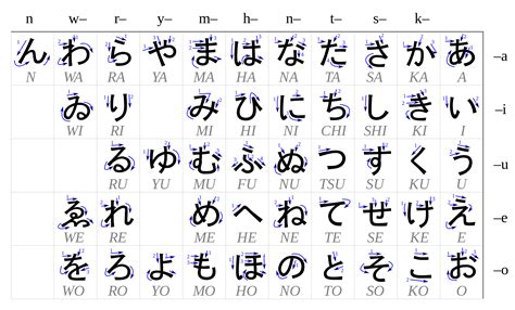 27 Downloadable Hiragana Charts