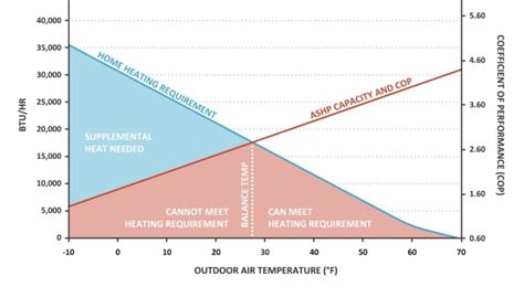 Air Source Heat Pump Efficiency? - X Heat Pump