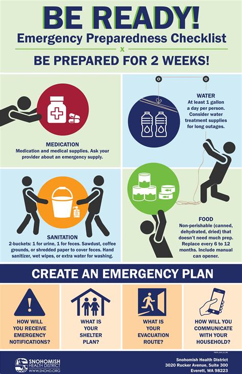 Emergency Preparedness | Snohomish County Health Department, WA