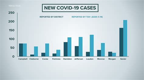 Tennessee relaunches COVID-19 dashboard to track cases in schools ...