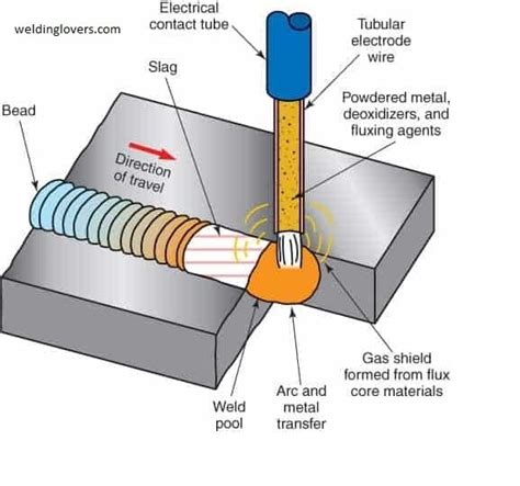 Basic MIG Welding Techniques Every Beginner Has To Learn!