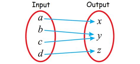 Identifying Functions from Mapping Diagrams