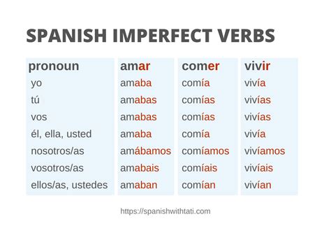 Imperfect Ser Charts Hotsell | aria-database.com