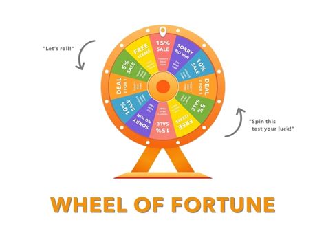 Wheel of Fortune Design by Geunbae "GB" Lee on Dribbble