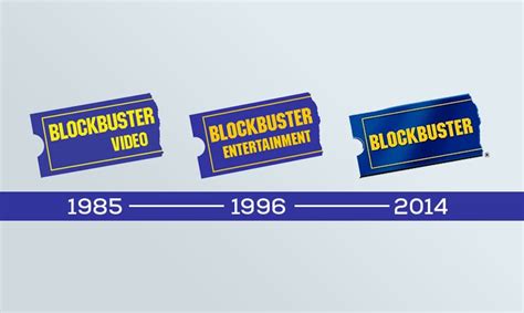 The Story of a Brand: Blockbuster Video