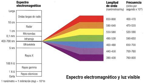 TEORÍA DEL COLOR