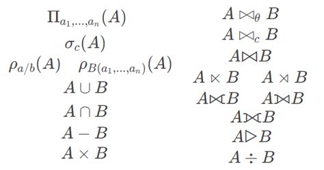 Relational Algebra operators cheat sheet | Medium