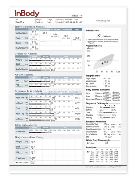 result sheet interpretation - InBody UK