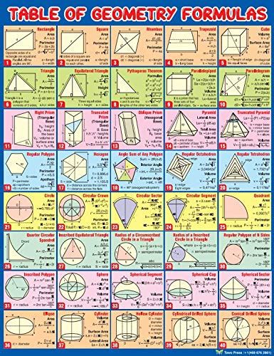 Buy Table of Geometry Formulas for Area, Perimeter, Surface Area of ...