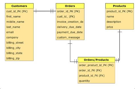 Entity Relationship Diagram Examples Online Free to Download