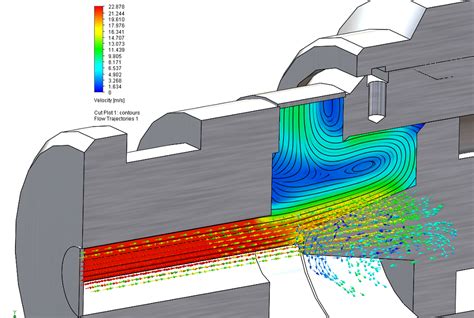 Using Flow Simulation & Fluid Dynamics for Rapid Design Iterations - GSC