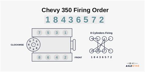 Chevy Firing Order On Distributor Cap » Schema Digital