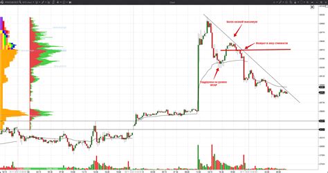 The Dow Jones index futures. Basic facts.