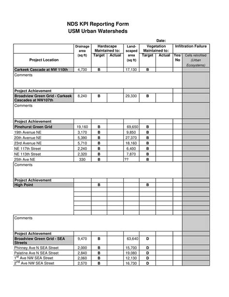 Free Printable KPI Templates [Word, Excel, PDF] Examples