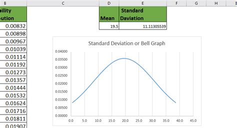 How to Create Standard Deviation Graph in Excel