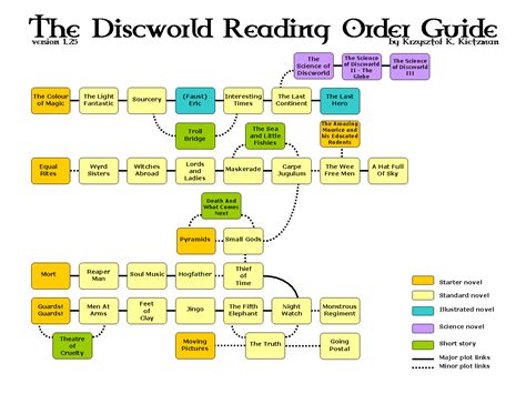 Discworld Reading Order - Discworld Fan Art (22614060) - Fanpop - Page 9