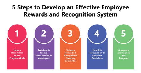 5 Steps to an Effective Employee Rewards and Recognition System