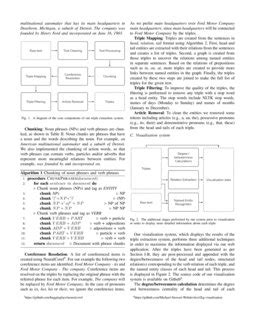 ICDM 2019 Knowledge Graph Contest: Team UWA | DeepAI