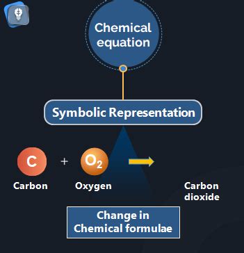 A chemical equation is a statement that describes a chemical change in ...