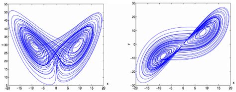 Lorenz Chaotic Attractor. | Download Scientific Diagram