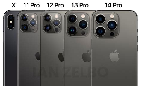 Apple iPhone X to iPhone 14 Pro camera and design comparison highlights ...