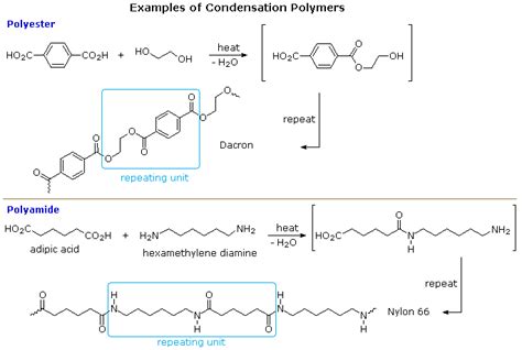 Condensation Polymers - Chemistry LibreTexts