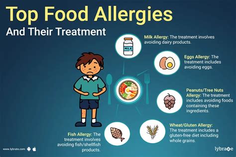 The 8 Most Common Food Allergies and their treatment - By Dr. Sainath ...