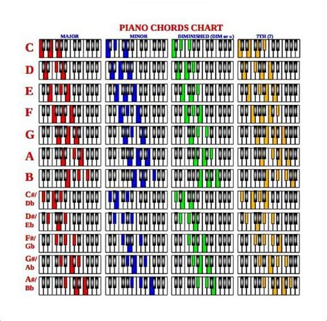 Printable piano chord chart : r/dnbproduction