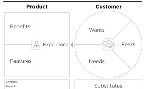 Value Proposition Canvas Pdf – cari